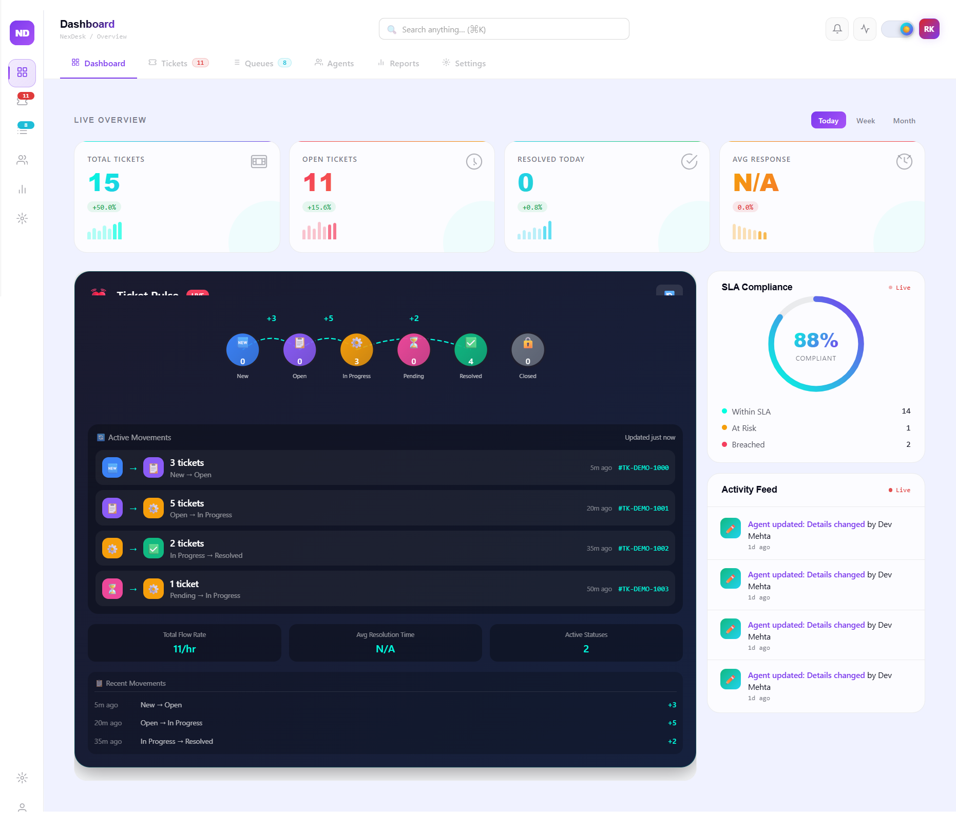 Support Tickets Dashboard